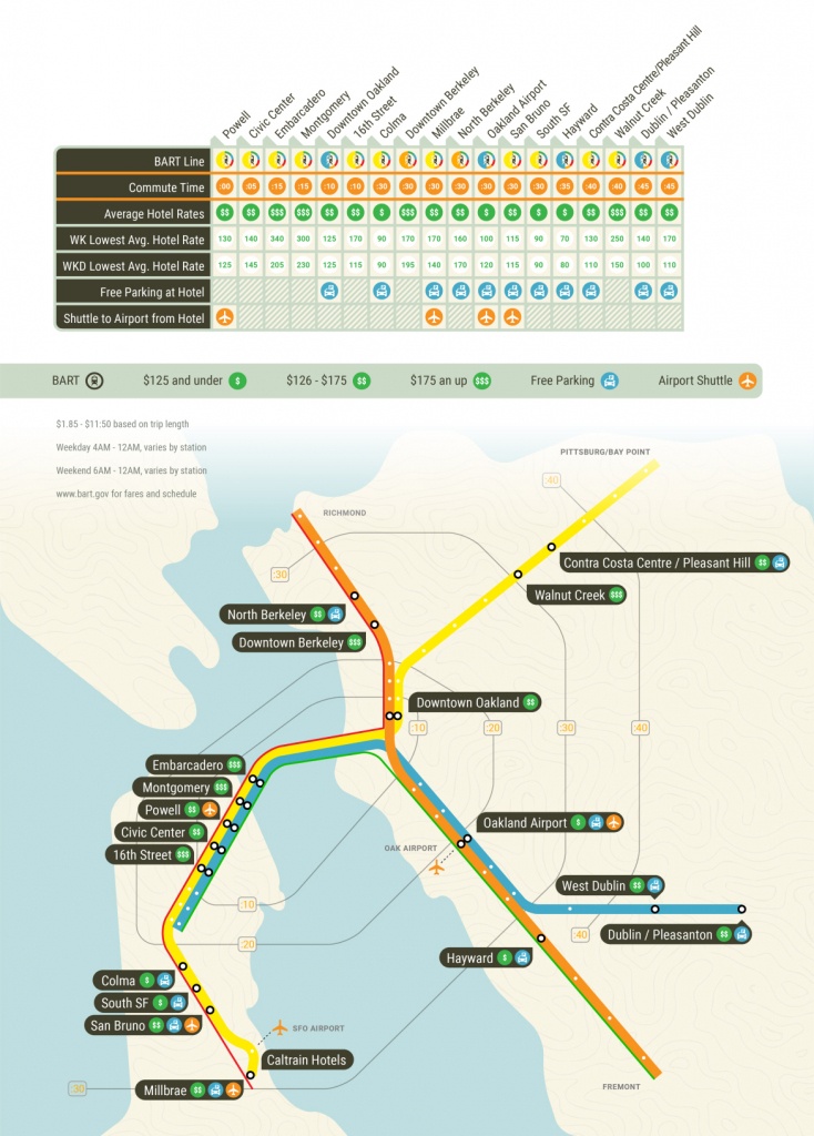 San Francisco Hotel &amp;amp; Bart Map | Hotels Near San Francisco Bart Stations - Spg Hotels California Map
