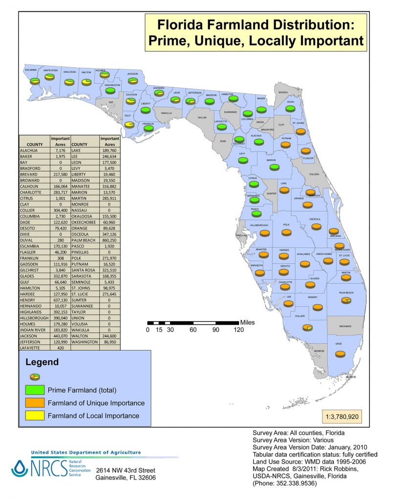 Soil Survey Programs Overview | Nrcs Florida - Florida Wetlands Map