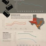 State Of Texas: Bottom Of The Barrel   Texas Rut Map