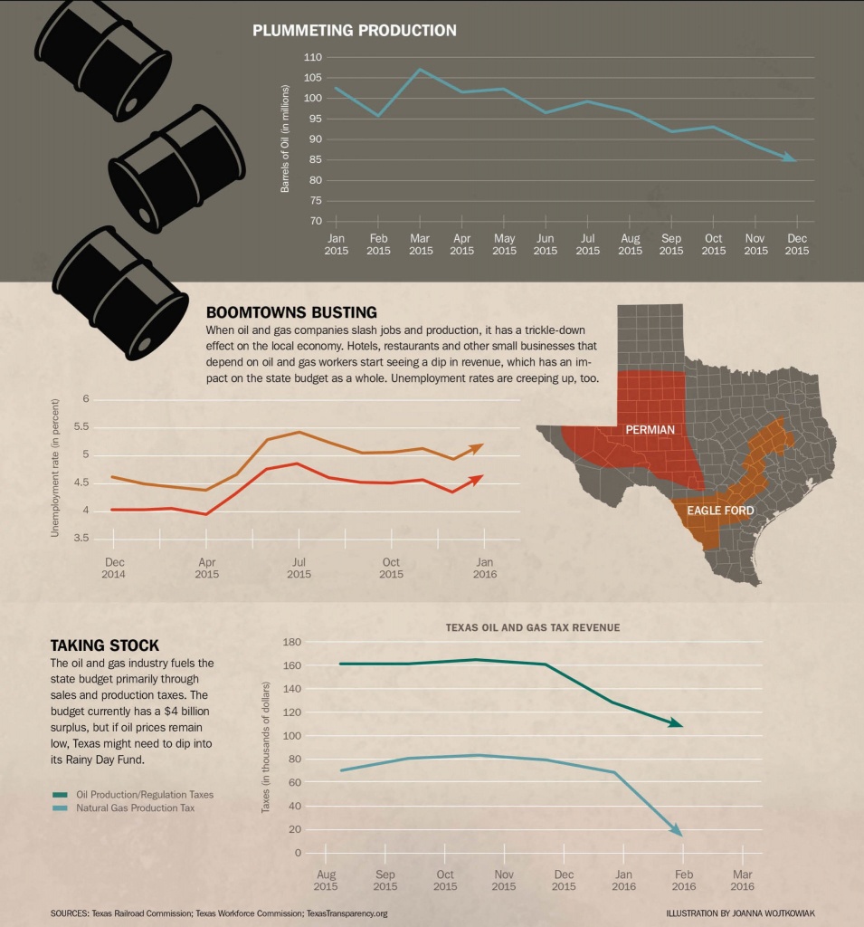State Of Texas: Bottom Of The Barrel - Texas Rut Map
