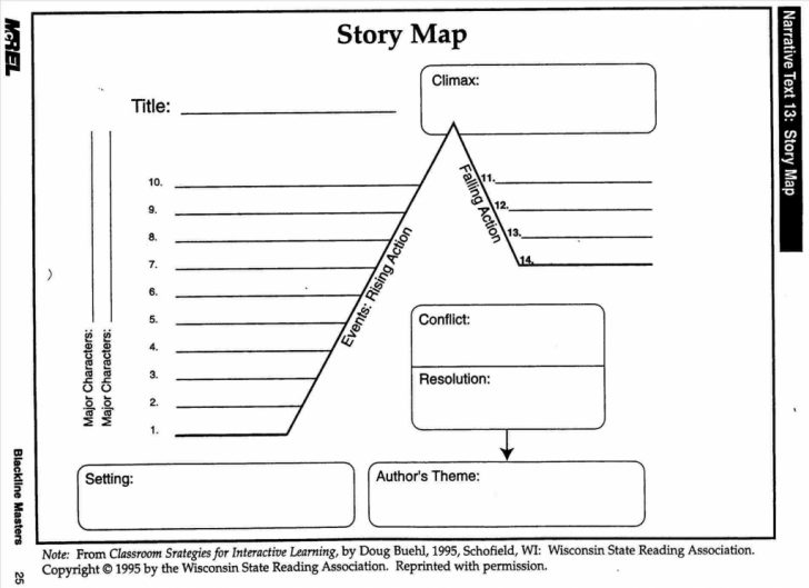 Printable Story Map