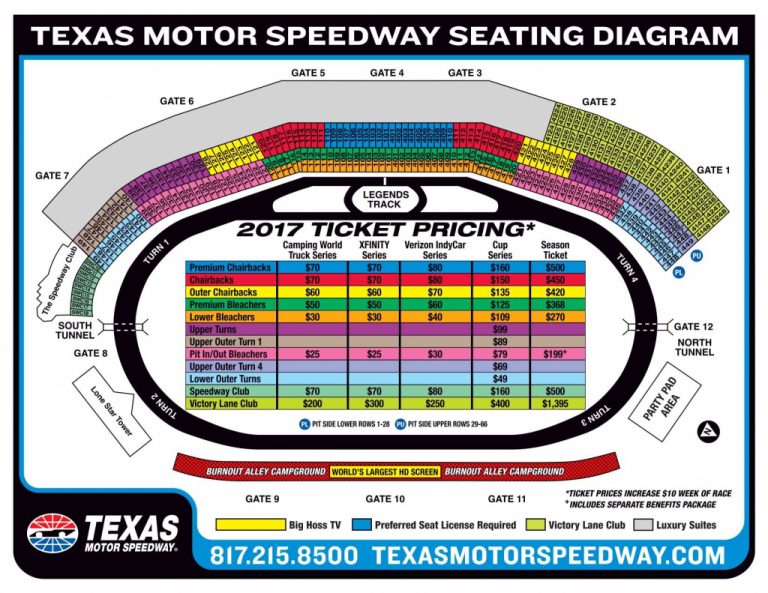 Texas Motor Speedway Seating Chart With Rows, Tickets Price And Events