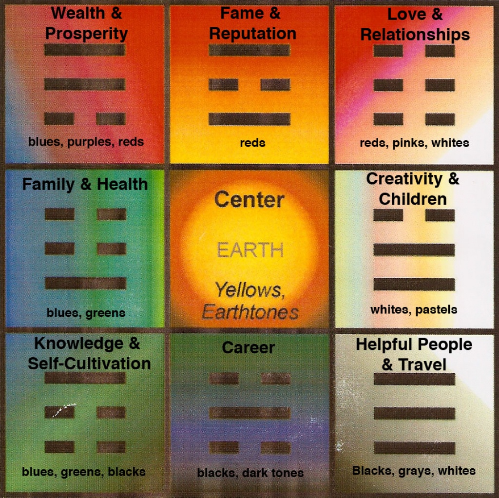 The Bagua | Feng Shui Fix - Bagua Map Printable