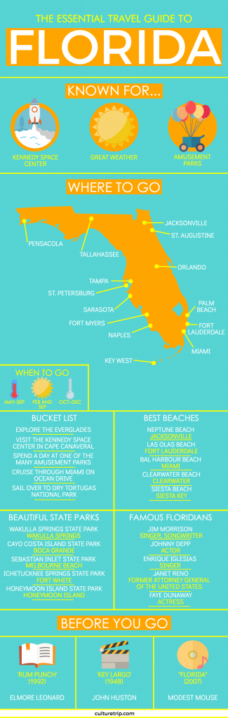 The Essential Travel Guide To Florida (Infographic) En 2019 - Florida Travel Guide Map