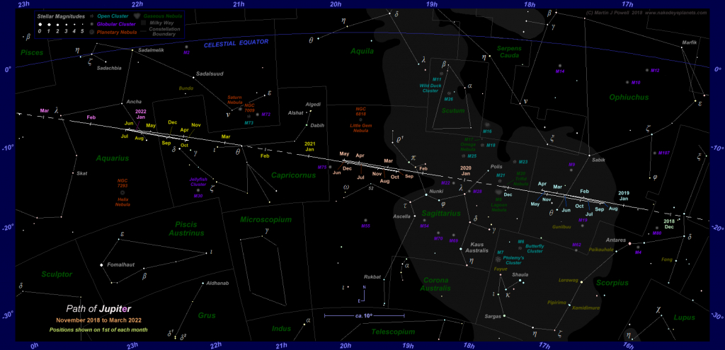 The Position Of Jupiter In The Night Sky: 2019 To 2022 - Southern California Night Sky Map