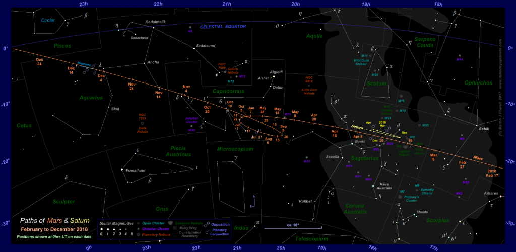 The Position Of Mars In The Night Sky: 2017 To 2019 - Florida Night Sky Map