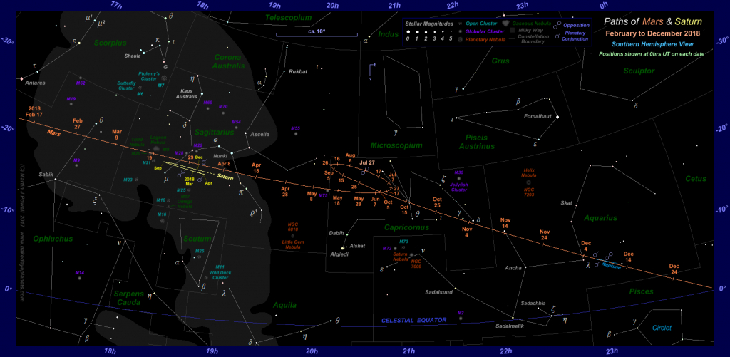 The Position Of Mars In The Night Sky: 2017 To 2019 - Southern California Night Sky Map