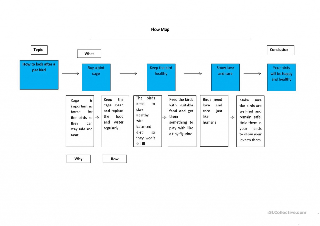 Thinking Map Speech Series 2/3 (Flow Map) Worksheet - Free Esl - Flow Map Printable