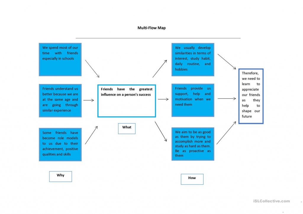 Thinking Map Speech Series 3/3 (Multi-Flow Map) Worksheet - Free Esl - Flow Map Printable