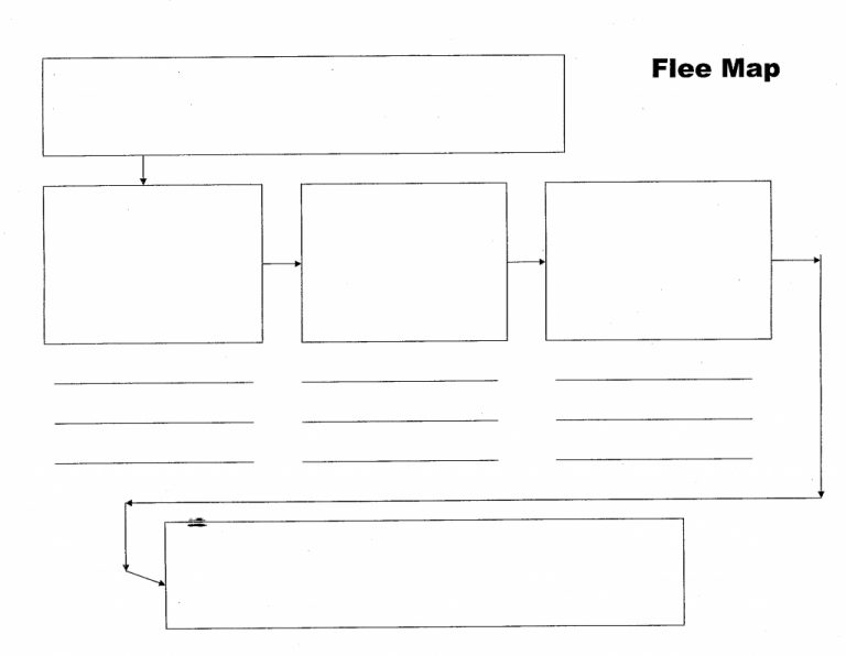 Thinking Maps / Flee Map - Printable Thinking Maps | Free Printable Maps