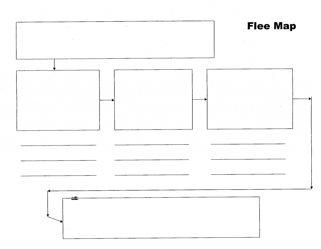 Thinking Maps / Flee Map - Printable Tree Map