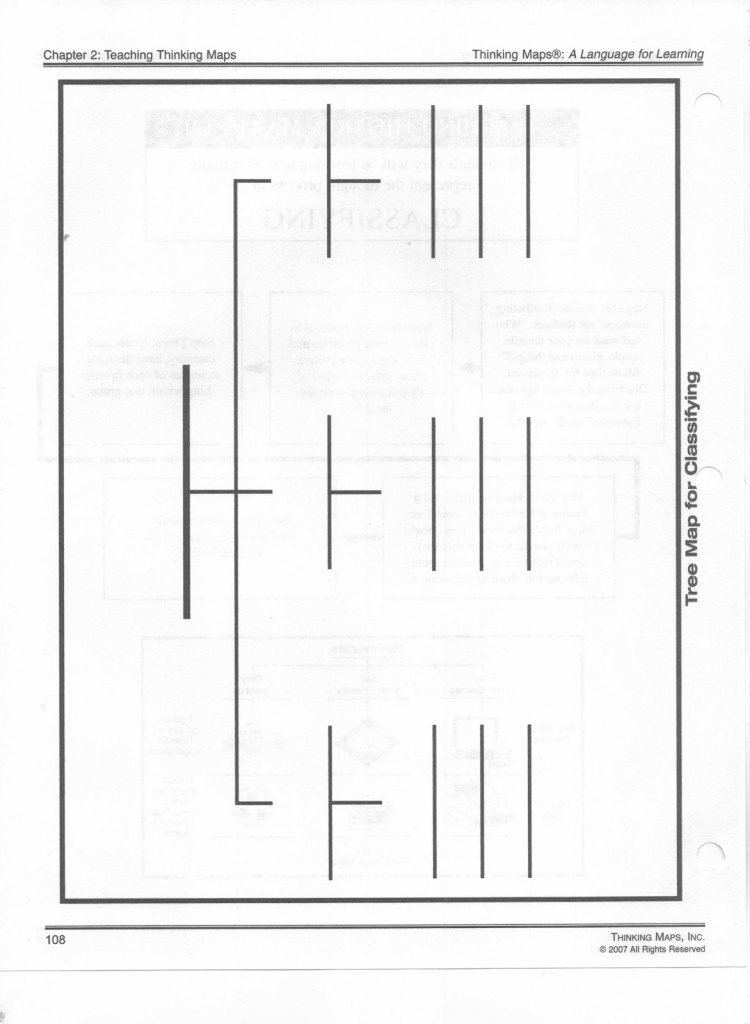 Tree Map Template | Cyberuse - Printable Tree Map