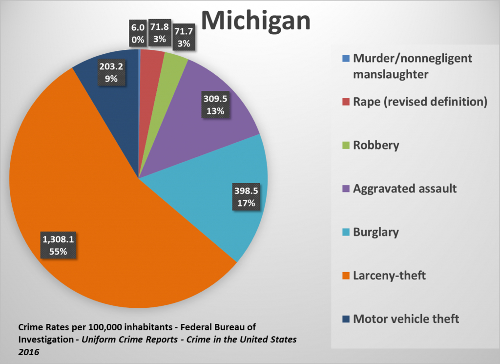 U.s. State Crime Rates - Comparing Types Of Crimes Across The States - Orange County Florida Crime Map