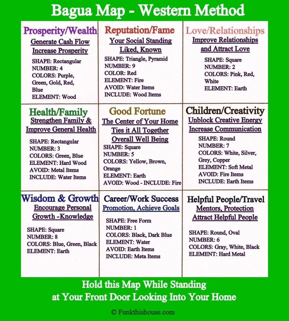 Understanding The Basics Of Feng Shui Home Decor | Feng Shui | Feng - Bagua Map Printable