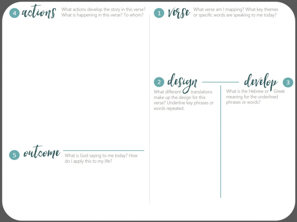 Verse Mapping 101: Steps To Study The Bible Like Never Before - Verse Mapping Printable