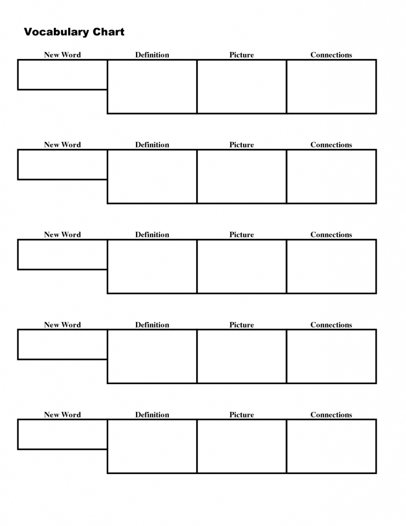 Vocabulary Chart Template | Scope Of Work Template | Aie Board - Vocabulary Maps Printable Free