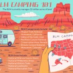 Your Guide To Blm Camping And Recreation   Blm Land Map California